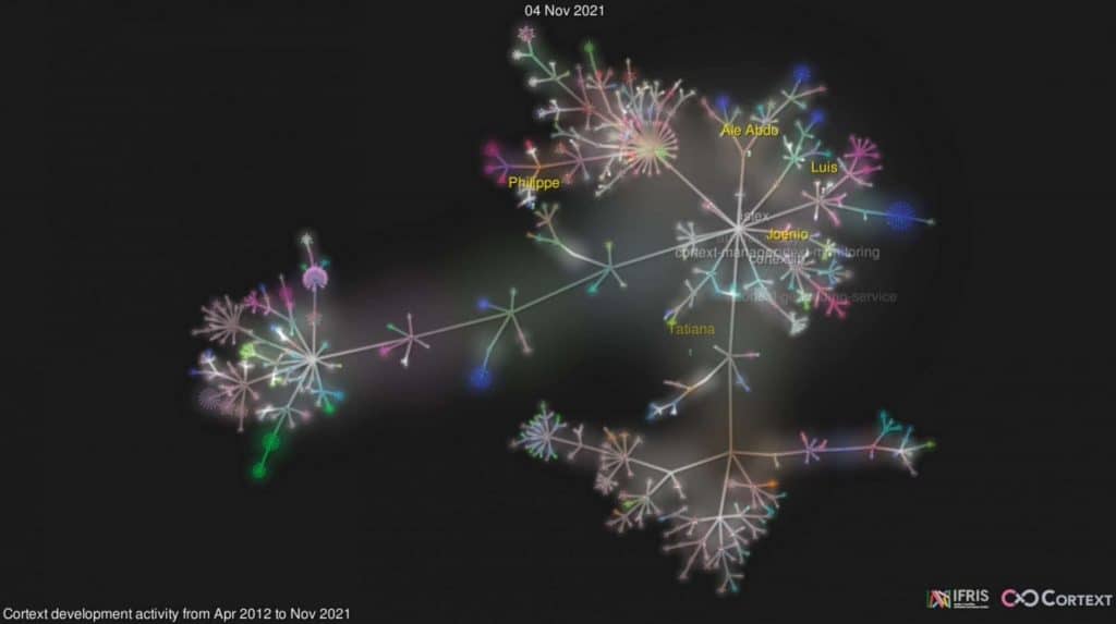 10 years of CorText Manager v2