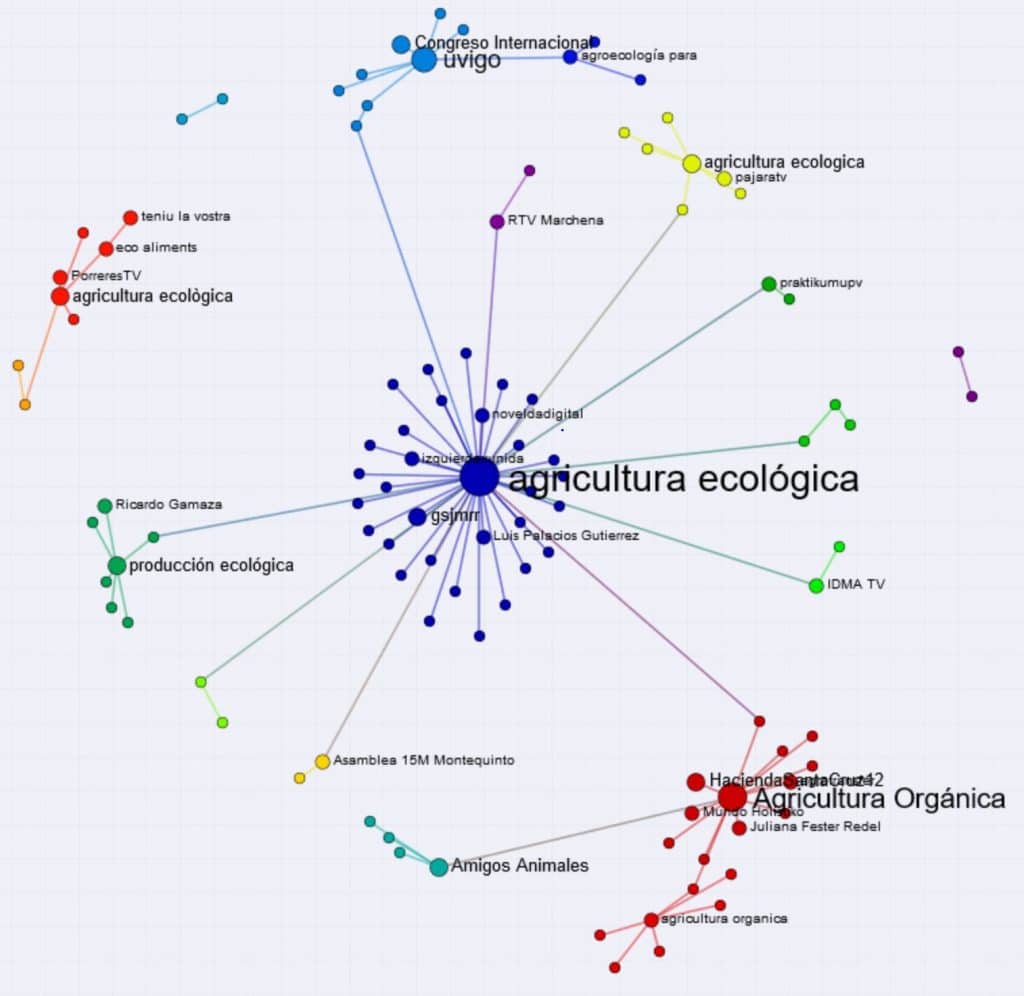 A digital enquiry of the agroecological turn in Costa Rica