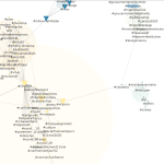 Covid-19 Clusters