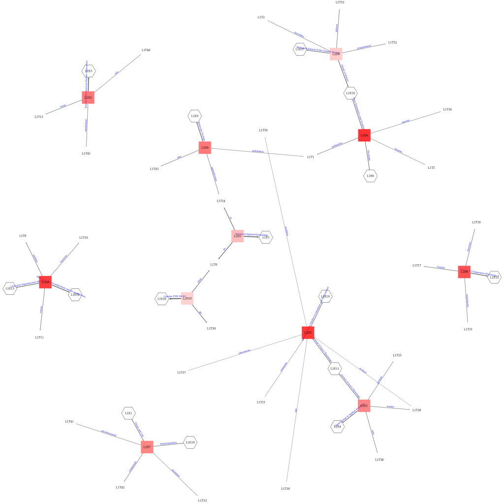 Training session at LISIS and Wikiversity tutorials